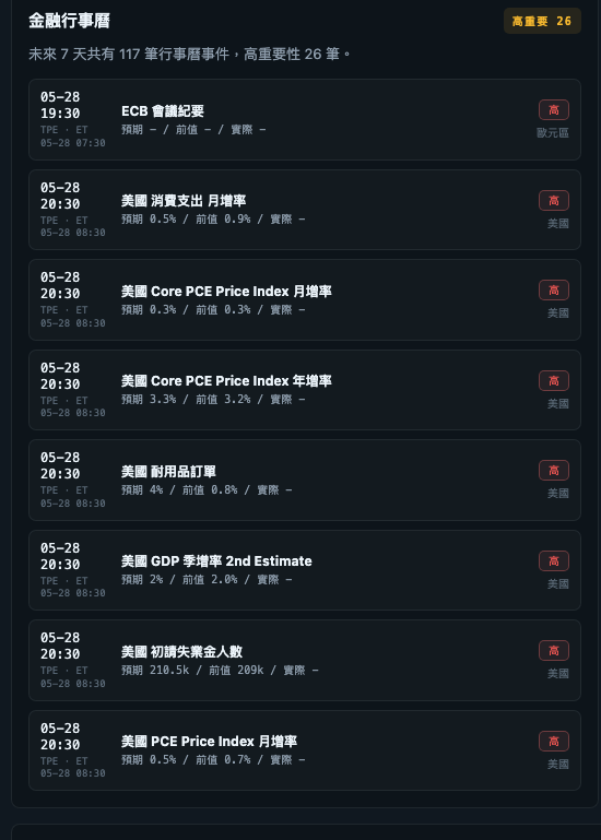 金融行事曆截圖